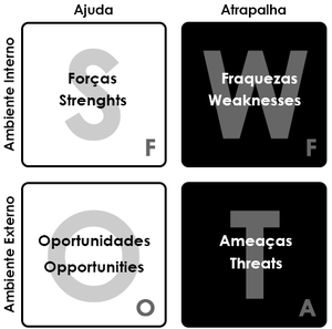 al., 2004). É uma ferramenta usada para a realização de análise de ambiente e serve de base para planejamentos estratégicos e de gestão de uma organização.