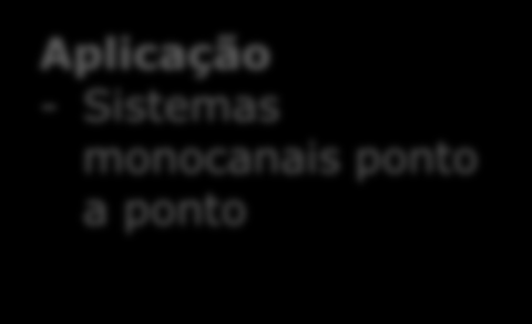 Portfólio de Produtos e Soluções Sistemas Submarinos - Projeto de rede - Estudo de rota - SLTE - OSLA - Branching Unit - O&M - Implantação Plataforma LightPad LightPad i6400g - Sub-racks de 14U e