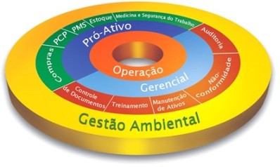 Exemplo: Programa auditoria 4.4 Implementação e operação 4.4.1 Recursos, funções,responsabilidades e autoridades 4.4.2 Competência, treinamento e conscientização 4.