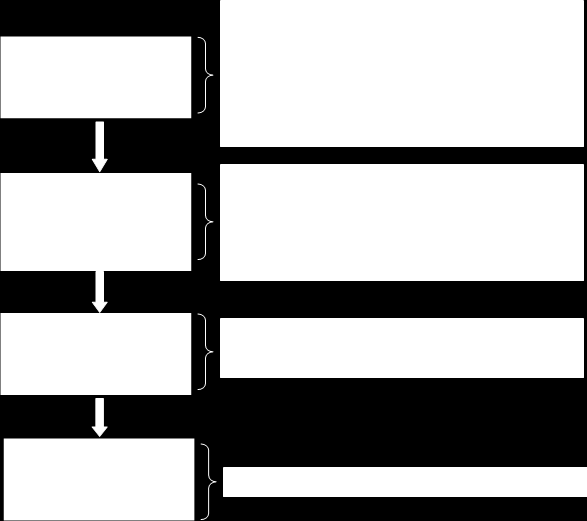 das informações macro de médio prazo; feedback do fluxo e sequenciamento; e, modelamento do sistema de PCP e sequenciamento. A Figura 1 apresenta o diagrama de fluxo do trabalho proposto.