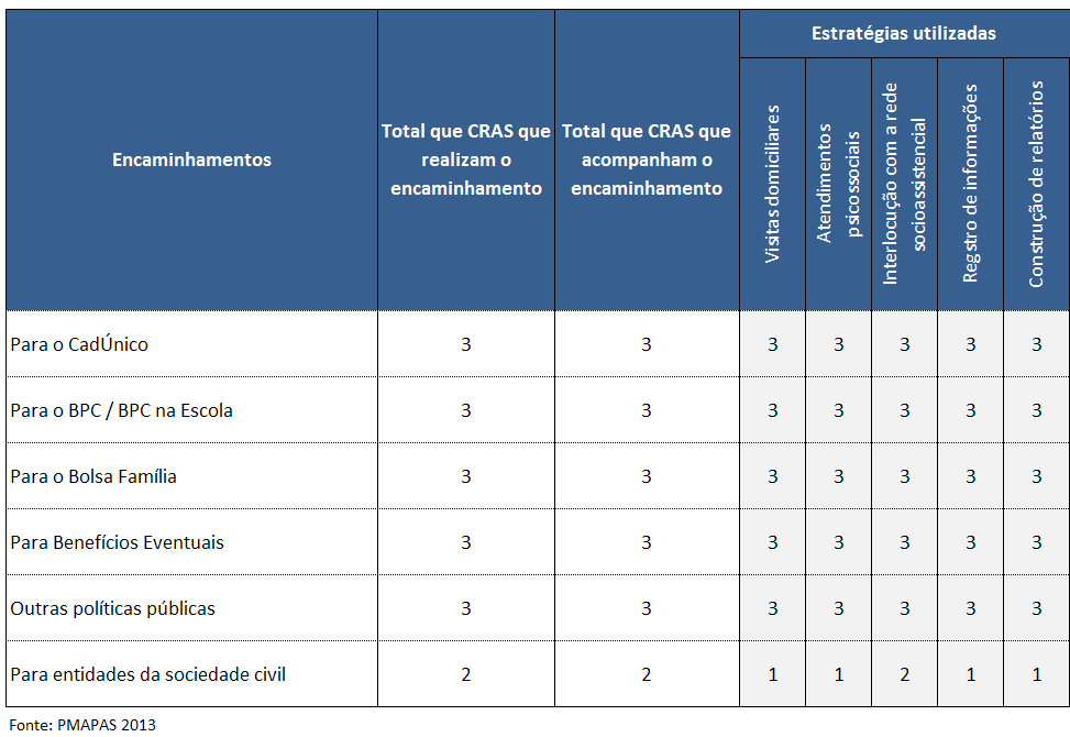 social) e relacionadas a condições de habitação e aspectos específicos da população jovem, que podem envolver de qualificação profissional ao enfrentamento à violência, por exemplo.