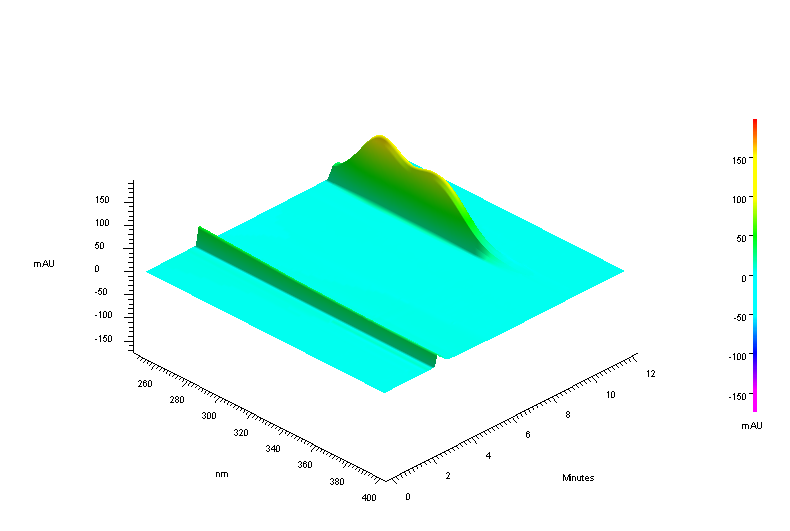 Figura 32 Cromatograma típico de uma solução padrão de 3,4-dihidroxibenzaldeído com uma concentração de 30 ppm, mostrando o tempo de retenção do composto (t R = 9,47 minutos).