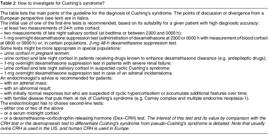 DIAGNÓSTICO DA SÍNDROME DE CUSHING European Journal of