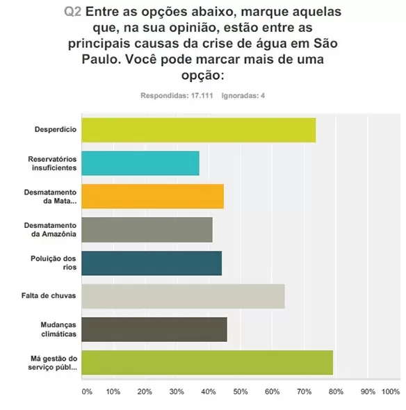 73,78 % 44,75% 41,22% 63,91%.