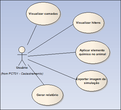 Diagrama de casos de uso