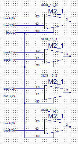 Como seleccionar entre dois dos sinais de dois barramentos diferentes Assumindo que temos dois barramentos, A e B de n bits, vai ser necessário um conjunto de n MUXs, em que uma das entradas de cada