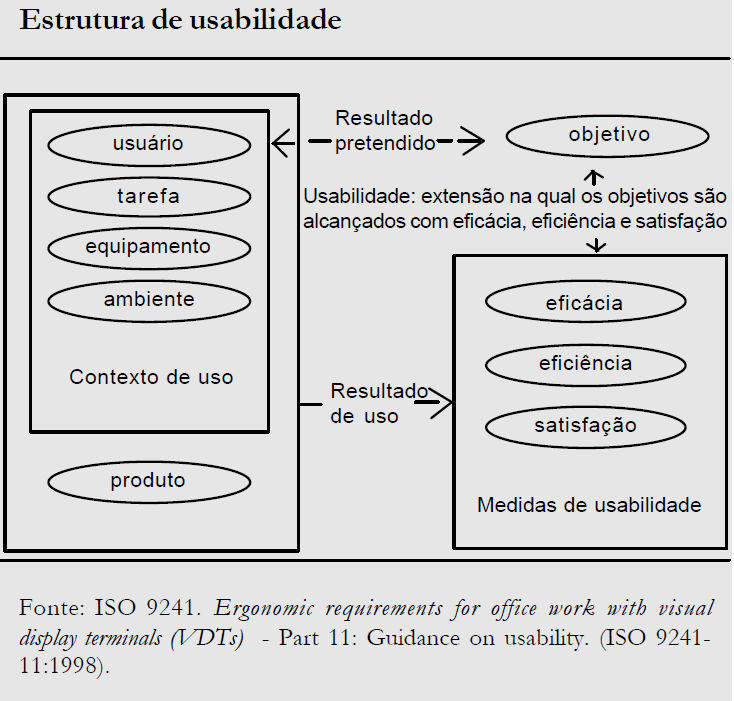 no sentido de eliminar os problemas, melhorando a usabilidade da interface.