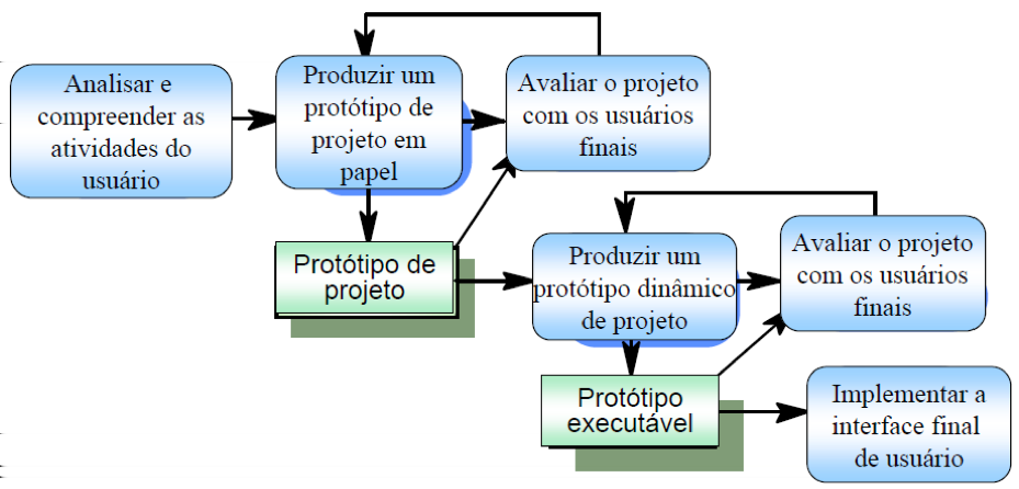 18. Assuntos relacionados: Interface com Usuário, Usabilidade, Banca: ESAF Instituição: Controladoria-Geral da União (CGU) Cargo: Analista de Finanças e Controle - Tecnologia da Informação /