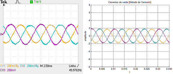 a) b) Figura 6.12 Correntes comutadas de saída: a) Conversor matricial, b) Simulação MATLAB. As sondas utilizadas para obtenção das formas de onda das tensões da figura 6.