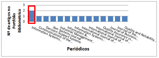 92 referênci as do portfóli o bi bli ográfico; e (iii) dos artigos no portfóli o bi bliográfico so mados as referênci as dos arti gos no portfóli o bi bli ográfico.