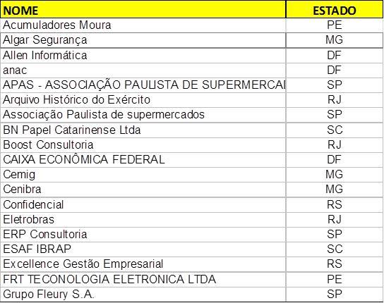 Lista de participantes Algumas das organizações acima participaram com mais de um departamento (ou área)