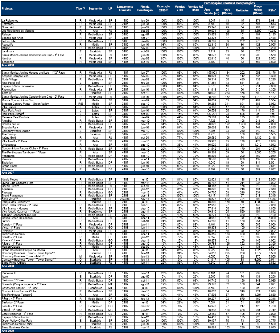 Para detalhamento da contribuição das Subsidiárias veja seção Discussão e Análise da Administração sobre as Demonstrações Financeiras, na página 105 deste Prospecto.