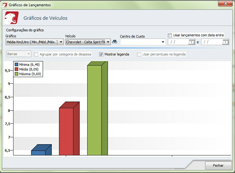 81 Ajuda do Hábil Pessoal + Veículos Gráfico: escolha o gráfico que deseja visualizar (média de consumo, variação do preço do combustível, despesas); Veículo: escolha de qual veículo os dados serão