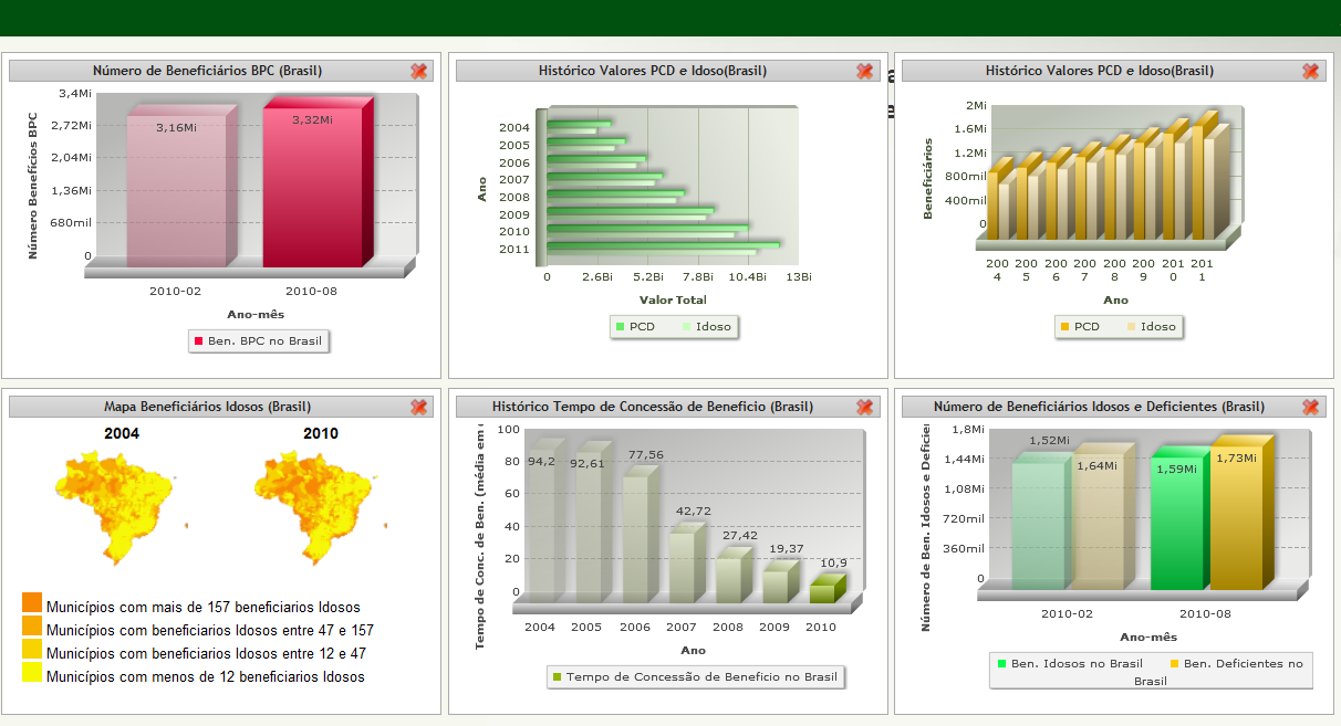 Painéis de Monitoramento Monitoramento de