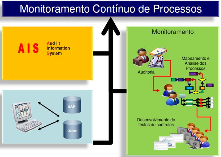 Monitoramento