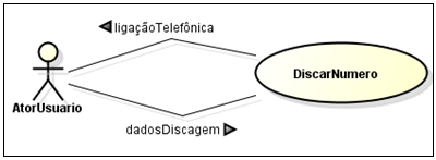 32 Curso Normal: 1. Usuário seleciona a categoria farmácias no aplicativo. 2. Sistema busca lista de farmácias. 3. Aplicativo exibe ao usuário a lista de números de farmácias com opção de discagem. 4.