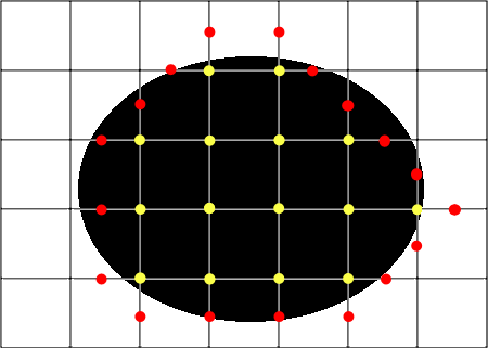 2.7 Marching Cubes 35 Figura 2.8: Modelo 2D, em forma de elipse, que será aproximado usando o princípio básico do algoritmo Marching Cubes.