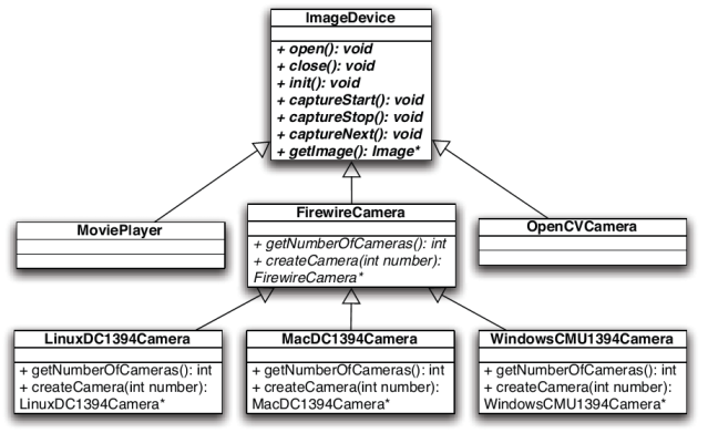 3.4 Sistema de compilação para aplicações C/C++ multiplataforma 49 para o usuário.