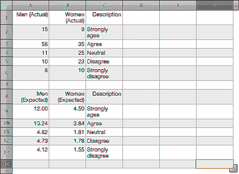 Notas de utilização Os graus de liberdade relacionados com o valor do resultado são o número de linhas em valores-reais menos 1.