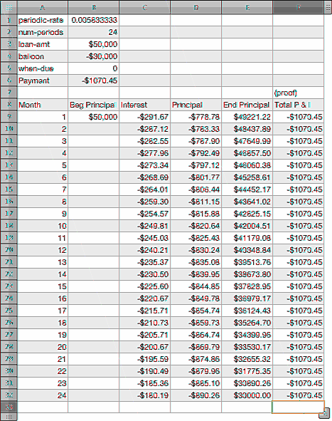 A tabela de amortização completa Para completar a tabela, seria necessário seleccionar as células A10:A11 e expandir a selecção até à A32 para incluir todos os 24 períodos do empréstimo hipotético.