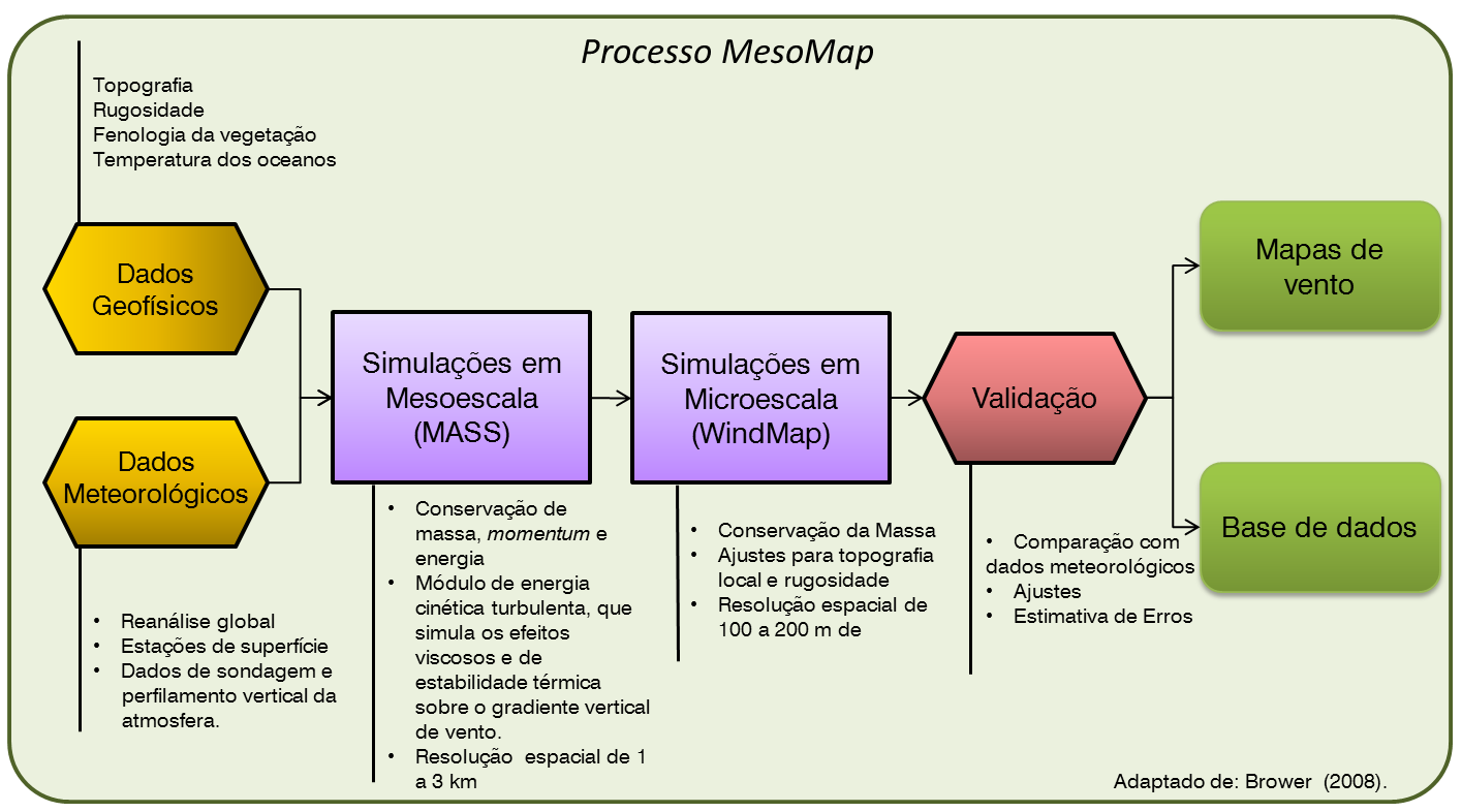 A Teoria da Similaridade de Monin Obukhov descreve um perfil mais geral da velocidade vertical, levando em consideração os efeitos da rugosidade e estabilidade térmica, expressando se por [8] u z u *