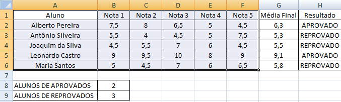 1.3.2 Criação de Gráficos Nas próximas figuras, pode-se ver um exemplo de processo de criação e formatação de um gráfico de setores e de um gráfico de linhas para as notas dos alunos de uma escola,