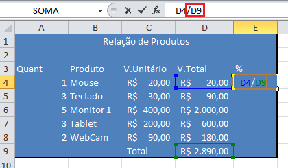 Porém se utilizarmos o conceito aprendido de copiar a célula E4 para resolver os demais cálculos na célula E5 à fórmula ficará =D5/D10, porém se observarmos o correto seria ficar =D5/D9 pois a célula