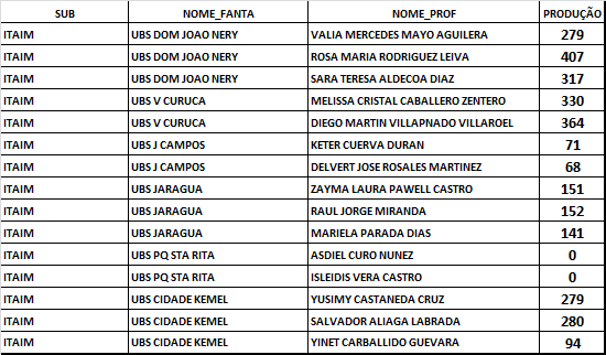 Integral (-258VD), 03 férias correspondendo á 63 dias (-756VD), 33horas de reunião geral (-66VD), 01 ACS de atestado médico (-12VD), 06 dias de ausência justificada (-94VD).