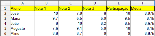 Figura 60: Figura ilustrativa do Exercício 2) Numa dada empresa de construção de automóveis, é feita uma amostragem dos veículos fabricados em cada dia e registrada a informação sobre os problemas