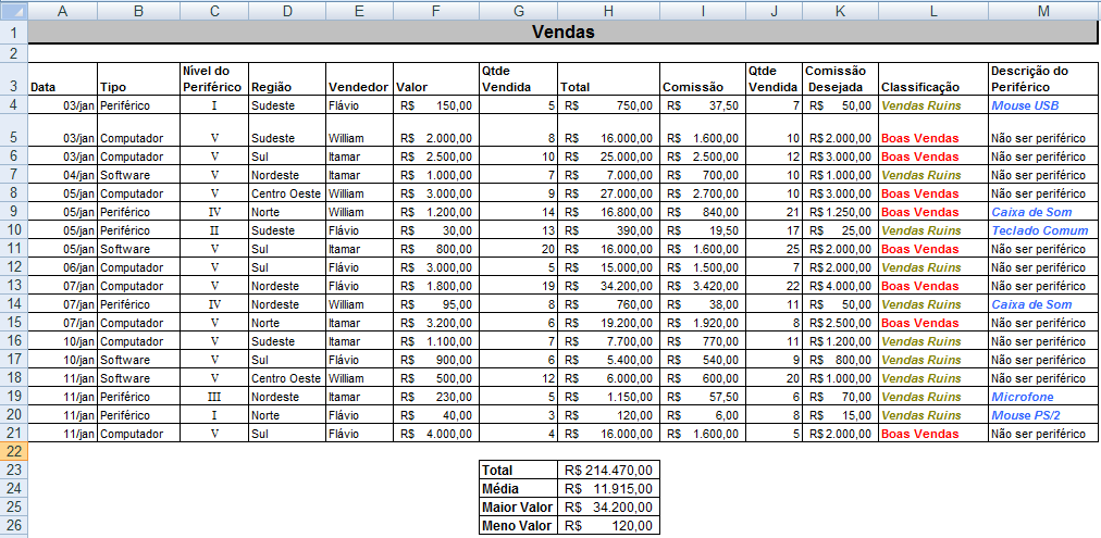 Comparando termos do Microsoft Office e do LibreOffice Figura 73: Tabela de recursos equivalentes Pratique Exercício de