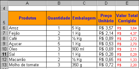 Trabalhando com funções Função Média Uma função pode ser entendida como uma fórmula pronta. Nesta apostila já vimos a função AutoSoma. Há várias outras.