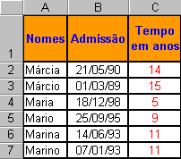 Sabemos quantos dias Márcia trabalhou, mas quantos anos ela trabalhou? 9. Divida o resultado por 360 (ou 365, dependendo se você quer trabalhar com o ano corrido ou ano comercial).