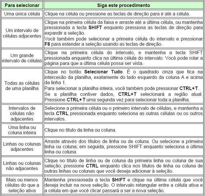 A representação deste intervalo seria da seguinte forma B4:D9;F5. Ou seja, o intervalo contínuo de B4 até D9, e ainda a célula não adjacente F5.