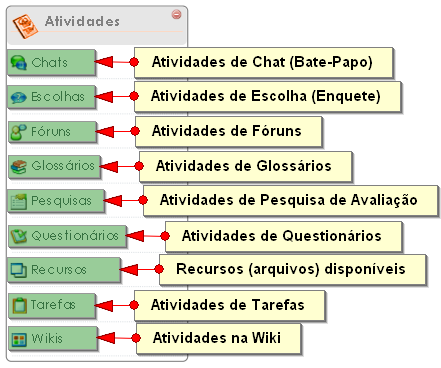 porém o envio será destinado a apenas uma pessoa (Diálogo).