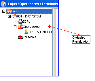 opção no menu Utilitários->Registro do Programa, porém, neste momento, é possível cadastrar apenas uma empresa.