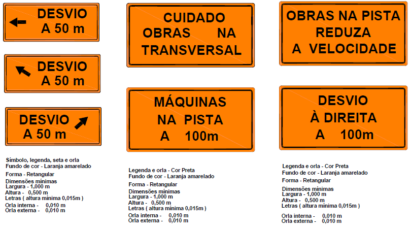 Placas de advertência de obras