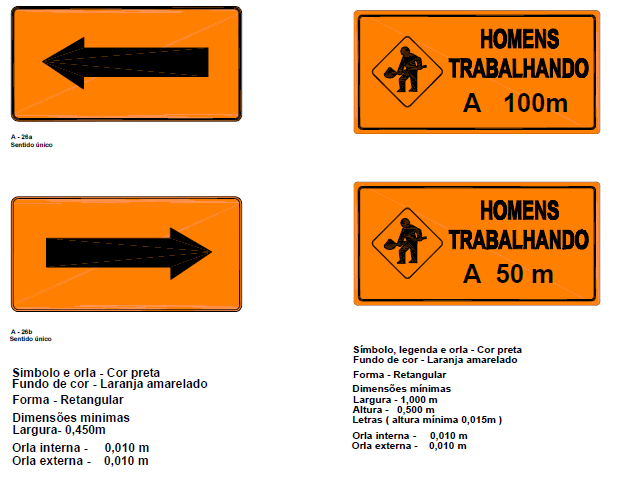 Placas de advertência de obras