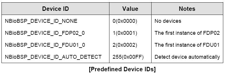 listados no computador irá aparecer na propriedade do EnumCount e o ID de cada dispositivo irá aparecer na propriedade do EnumDeviceID. EnumDeviceID é um array do tipo LONG.