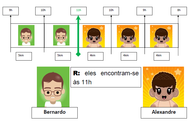 Figura 3. Resposta de Rui ao problema 1 do Sub 14 (8.º ano).