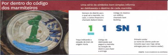 Valores / Propósito Pessoas Existe uma maneira rápida de saber o que é valorizado: Olhe para como a empresa gasta seu tempo e dinheiro, ou para como o indivíduo gasta seu talão de cheques e usa sua