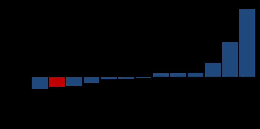 investidores, como resultado da continuidade ao longo de vários anos da política macroeconômica baseada no tripé metas para a inflação, câmbio flutuante e responsabilidade fiscal.