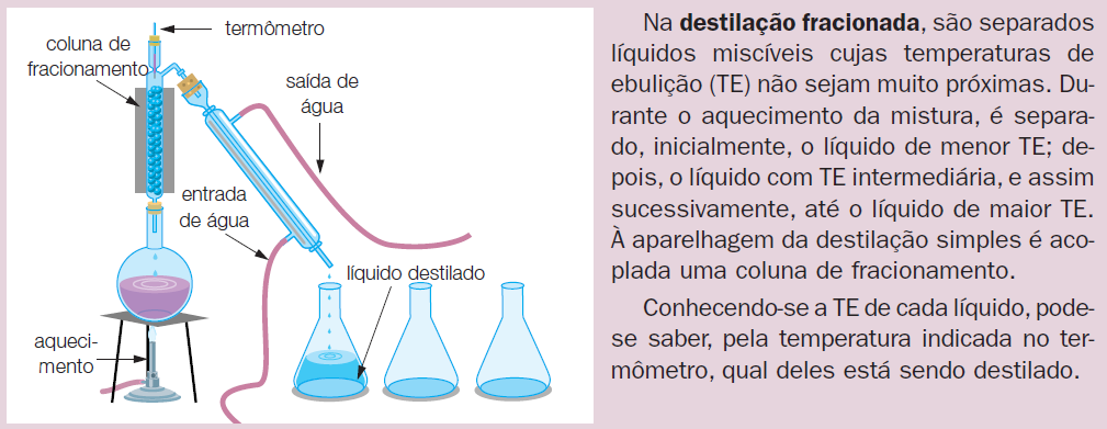 Exercícios 1) Uma maneira rápida e correta de separar uma mistura com ferro, sal de cozinha e arroz, é, na seqüência: a) filtrar, aproximar um imã, adicionar água e destilar.