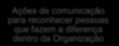 Programa Voluntários Bradesco Voluntários Bradesco Estrutura Incentivo Organização Reconhecimento Sob gestão da área de Responsabilidade Socioambiental para agregar conceitos de sustentabilidade ao