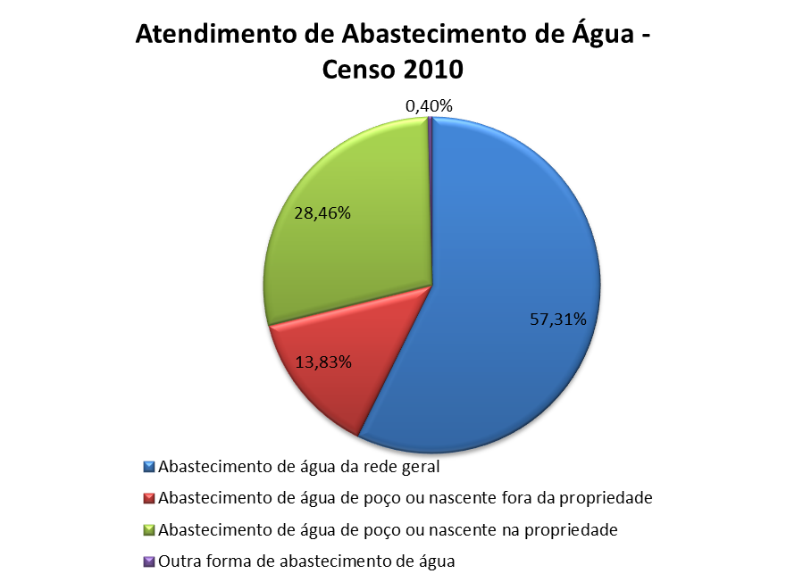 média aritmética do percentual de crianças frequentando seus respectivos níveis escolares e o percentual de jovens de 18 a 20 anos com ensino médio completo. 4.