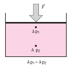 12 Figura 18 - Níveis de pressão p = p + p abs man Quando a pressão a ser medida é superior à pressão atmosférica, o valor da pressão manométrica é considerado positivo.
