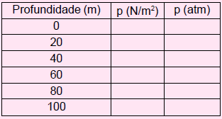 15 EXERCÍCIOS ( 1 ) Uma garrafa de fluido refrigerante é pesada em uma balança, que indicou 14,5 kg.