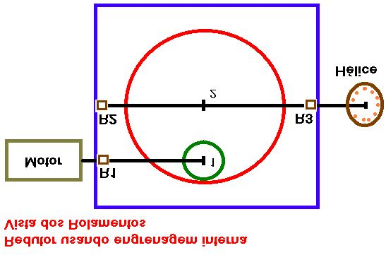 A engrenagem 1 é a engrenagem pequena e é ligada no motor, a engrenagem 2 é a engrenagem grande e é do tipo de dente interno o fundo dela é ligado na hélice.