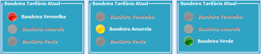 Duração, no Módulo 8, da documentação normativa nacional PRODIST (ANEEL, 2012a). As condições dispostas sobre as Bandeiras Tarifárias, no Submódulo 7.