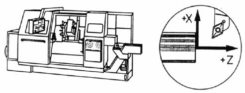 47 Figura 17 - Sistema de Coordenadas para Torneamento Fonte: Moraes e Kobayashi, 1ed., 2003, p.