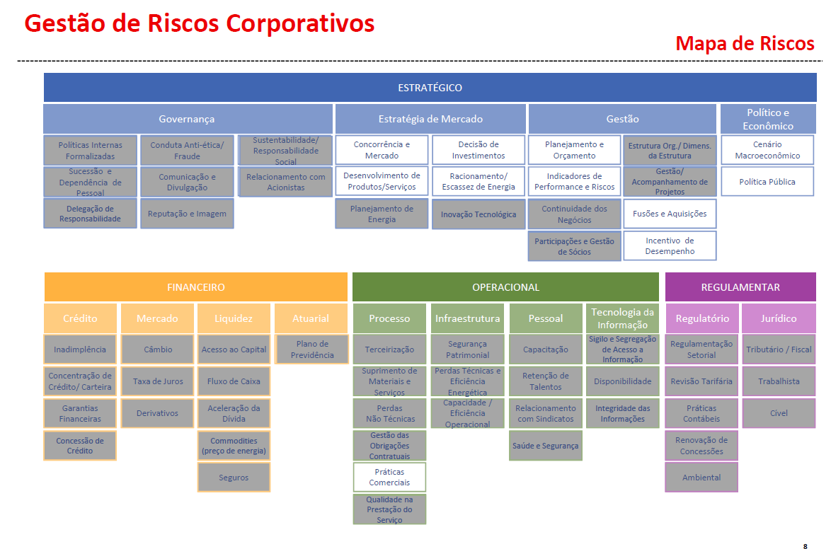 : dimensão econômico-financeira : Avaliação e tratamento - nestas etapas todas as categorias de risco são detalhadas em diversos fatores de risco.